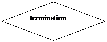 Diamond: termination
