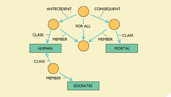 Knowledge Representation, Computational Linguistics, and Cognitive Science image
