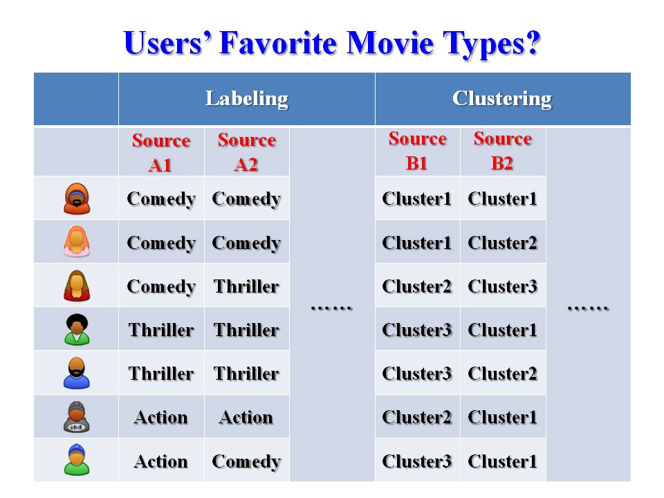 movie, consensus maximization, example