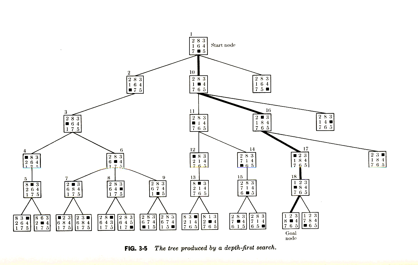 CSE 472 572 Spring 2002 8 PUZZLE